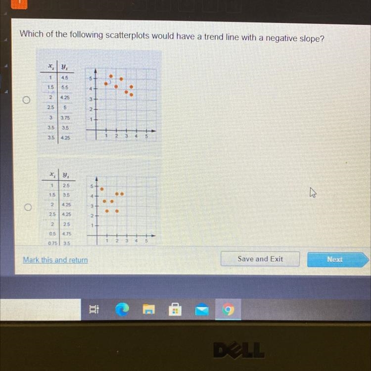 Help me frll frll, my test is timed !!!! Which of the following scatterplots would-example-1