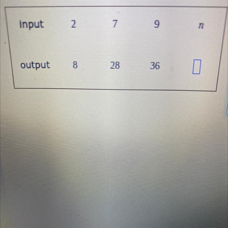 Below is the table of values of a function. Write the output when the input is n.-example-1