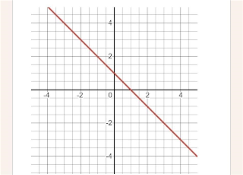 Which is always true about the function represented by this graph? A. As the value-example-1