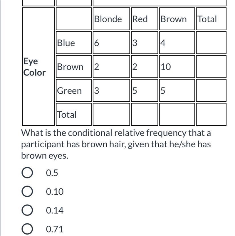 Monica took a survey of her classmates' hair and eye color. The results are in the-example-1