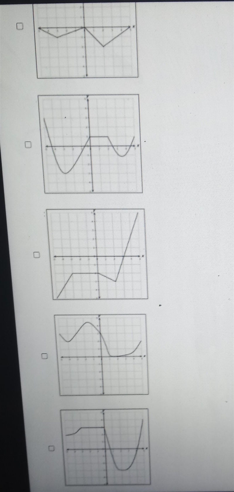 HELP ME PLEASE I NEEED A GOOD GRADE DESPERATELY!!!!! Question: A function has following-example-1