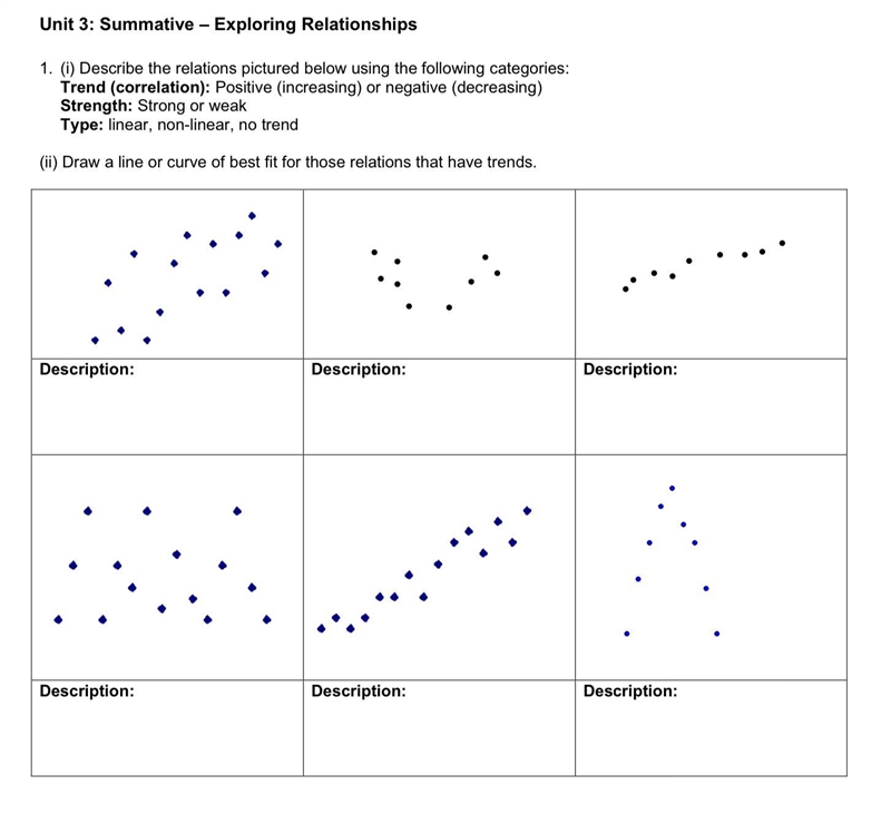 1. (i) Describe the relations pictured below using the following categories: Trend-example-1