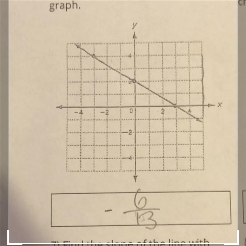 4) Find the slope of the following graph. у -2 o B-example-1