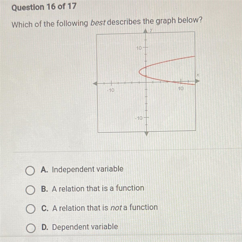 Question 16 of 17 Which of the following best describes the graph below? A. Independent-example-1