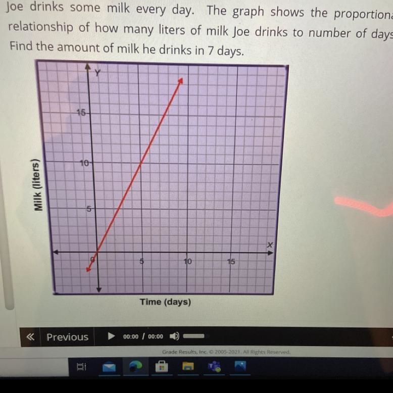 Joe drinks some milk every day. The graph shows the proportional relationship of how-example-1