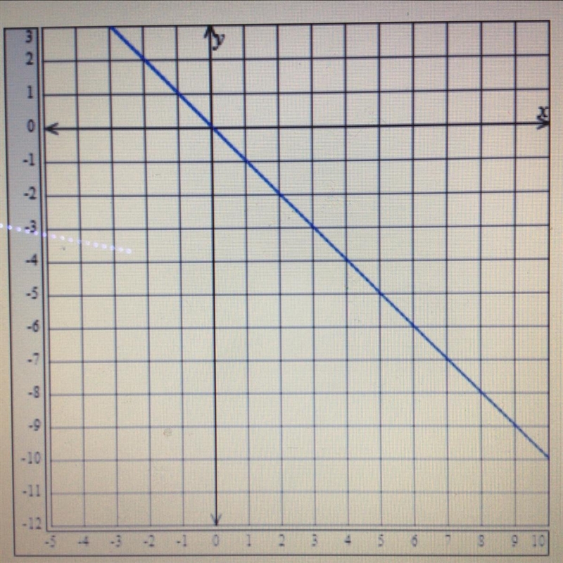 What is the slope for this question?-example-1