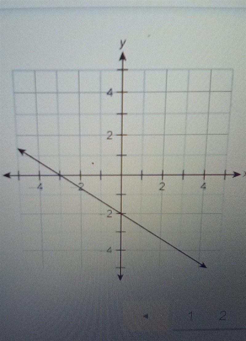 90 points for the answer! Please help quickly what is the function rule for the line-example-1