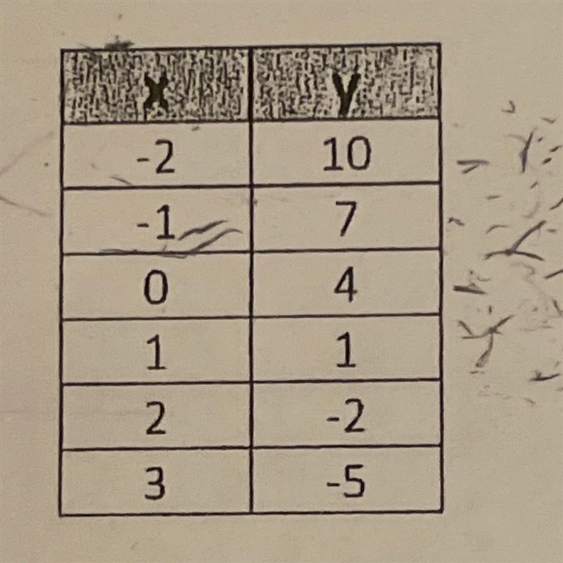 What is the slope for this table?-example-1