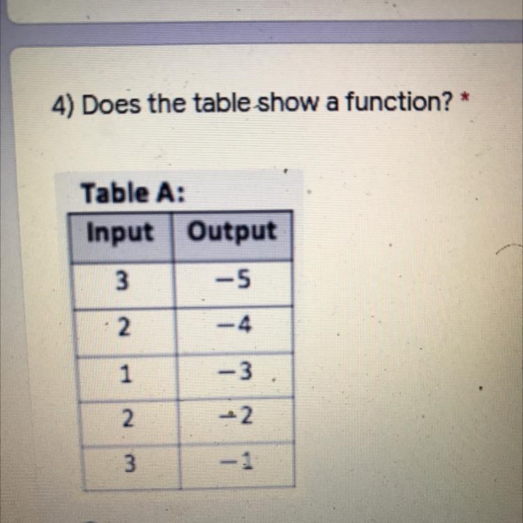 4) Does the table show a function? Yes or no-example-1