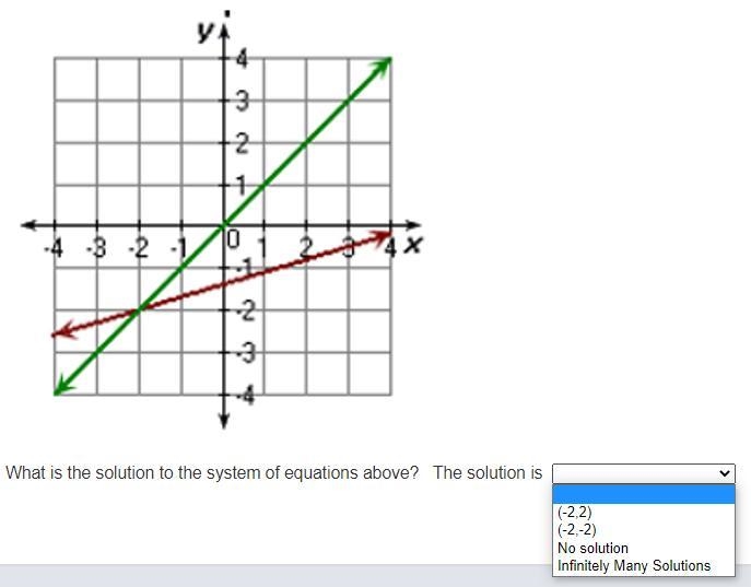 What is the solution to the system of equations above?-example-1