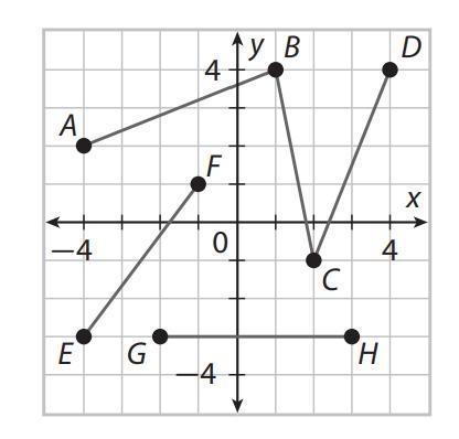 What is the length of segment AB to the nearest tenth?-example-1