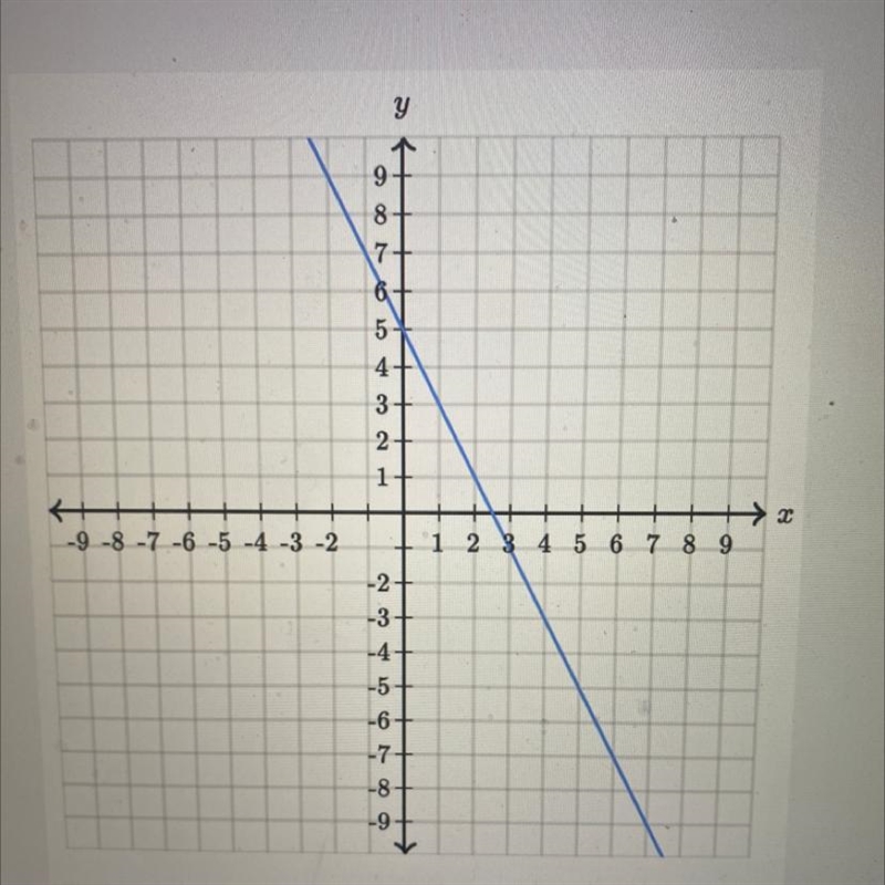 Equation of the line pls help-example-1