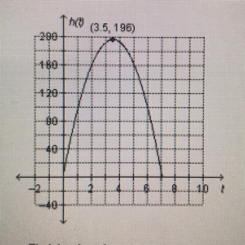 The function (1) describes the height, in feet, of an object at time, in seconds, when-example-1