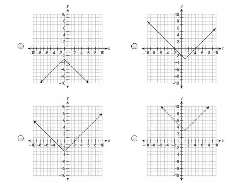 Which graph represents the function f(x)=|x−1|−3 ?-example-1