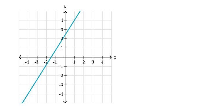 What is the slope of this line? I'm not sure if I'm doing it right. But I did it like-example-1