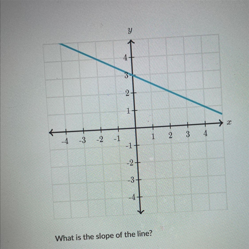 What is the slope of the line ( part 2 )-example-1