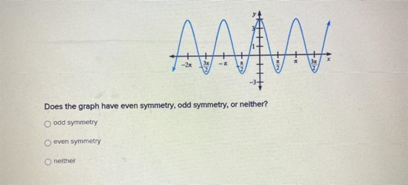 Does the graph have even symmetry, odd symmetry, or neither ?-example-1