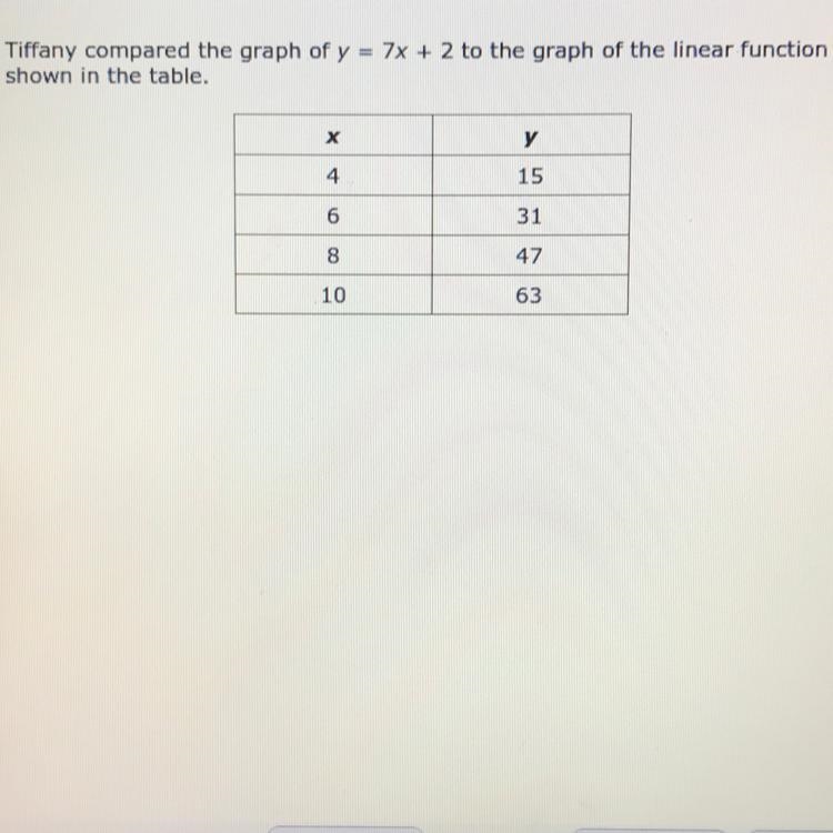 Tiffany compared the graph of y = 7x + 2 to the graph of the linear function shown-example-1