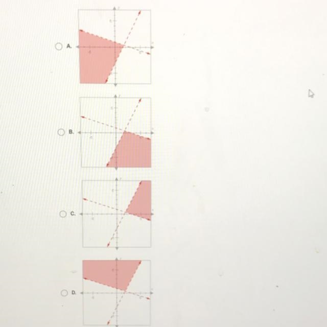 Which graph shows the solution to this system of inequalities y2-3x+1 yo 21-3-example-1