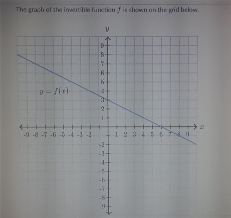 What is the value of f ^-1 (0)? ( photo given ) PLEASE HELP ME, I would greatly appreciate-example-1