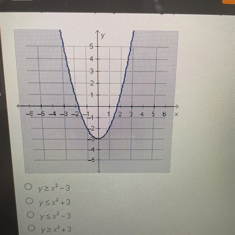 Which quadratic inequality does the graph below represent?-example-1