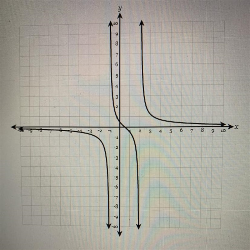 PLEASE HELP ME!! Find the domain, in interval notation too.-example-1