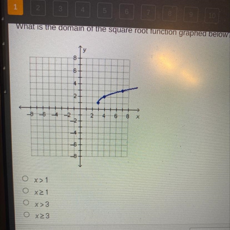 What is the domain of the square root function graphed below?-example-1