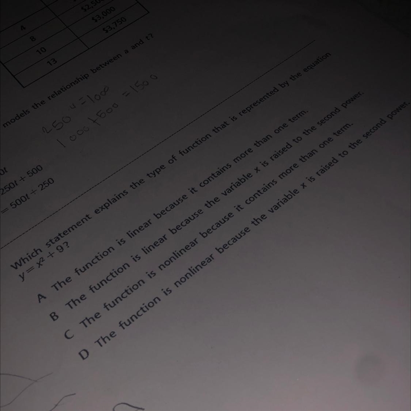 Which statement explains the type of function that is represented by the equation-example-1