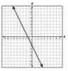 Which graph shows a non proportional relationship between x and y-example-2