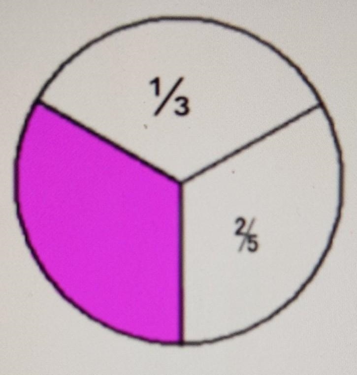 In the figure shown, what fractional part of the circle is shaded? 1. 4/15 2. 3/8 3. 5/8 4. 11/15 ​-example-1