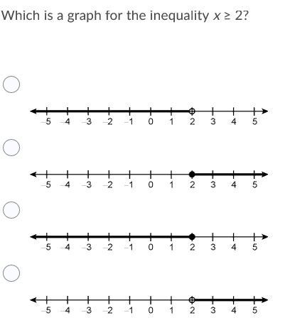 Which graph is right?-example-1