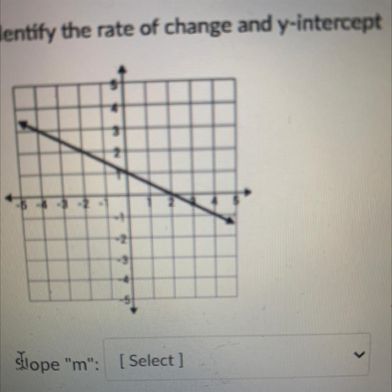 Find the y intercept and the slope-example-1