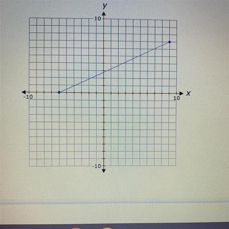 PLS HELP! What is th range of the function shown on the graph?-example-1