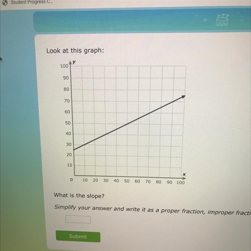 What the slope? Can someone help me-example-1