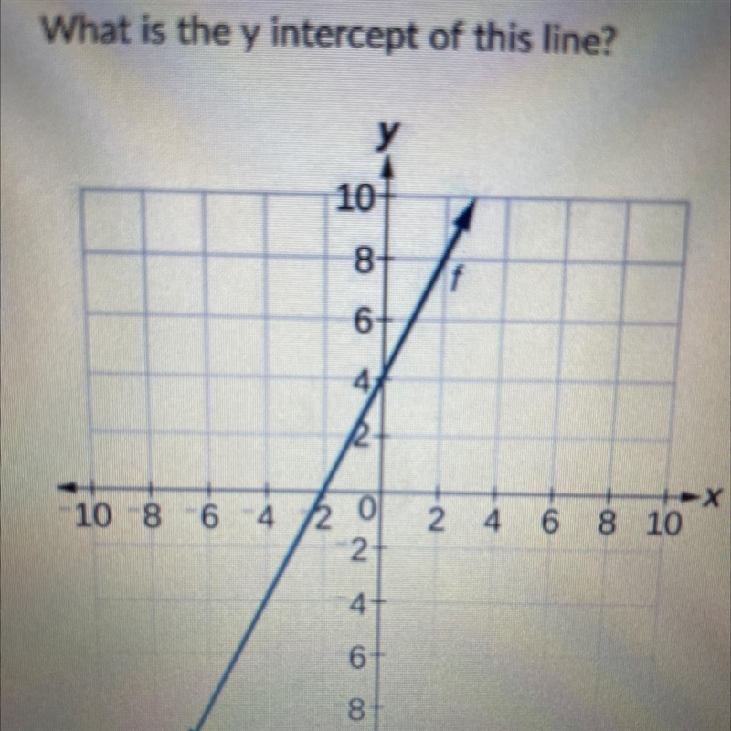 What is the y intercept of this line ? Graph-example-1