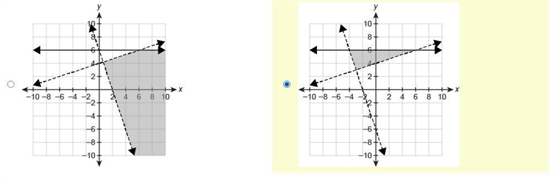 Which graph represents the solution set to the system of inequalities? p.s. i didn-example-3