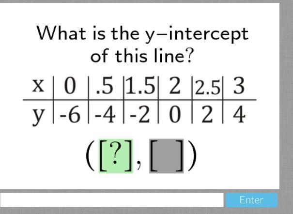 What is the y-intercept of this line?-example-1