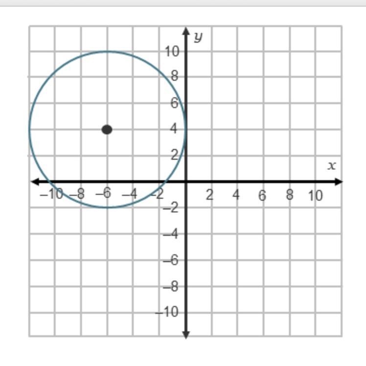 What is the equation of the circle shown in the graph?-example-1