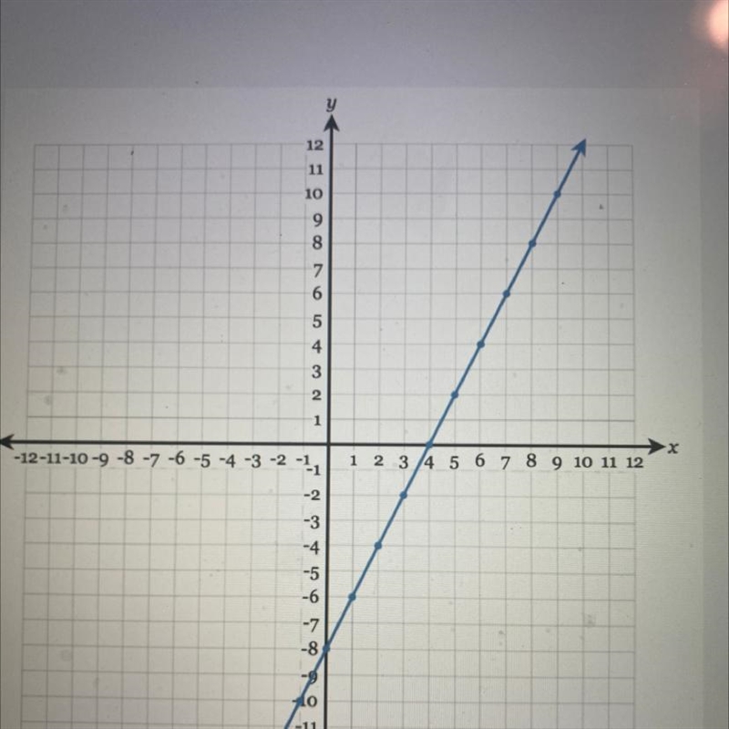 Need to help to find the slope pls helppp-example-1