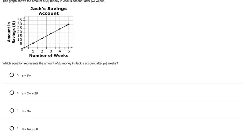 This graph shows the amount of (s) money in Jack's account after (w) weeks. Which-example-1