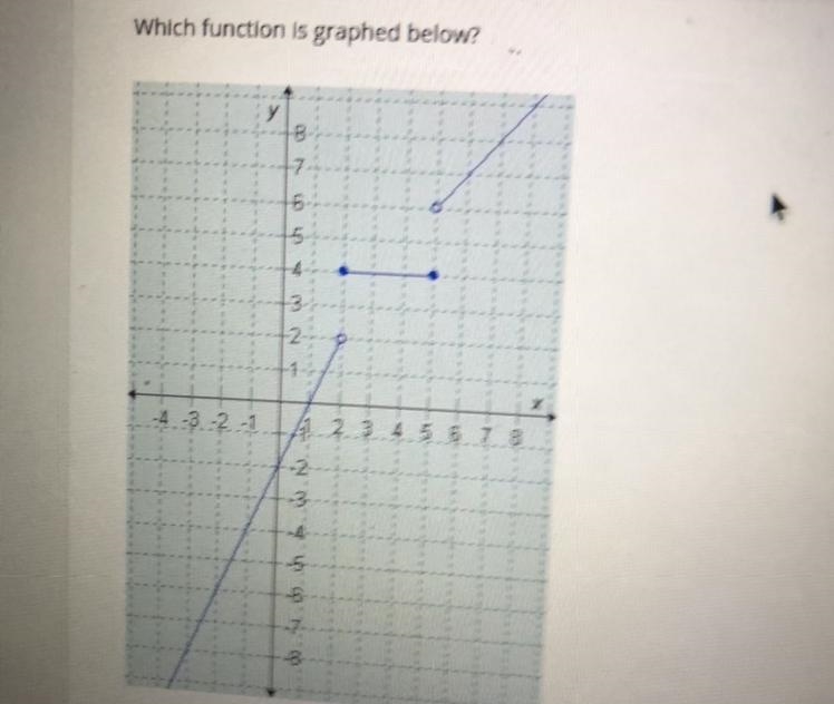 Which function is graphed below-example-1