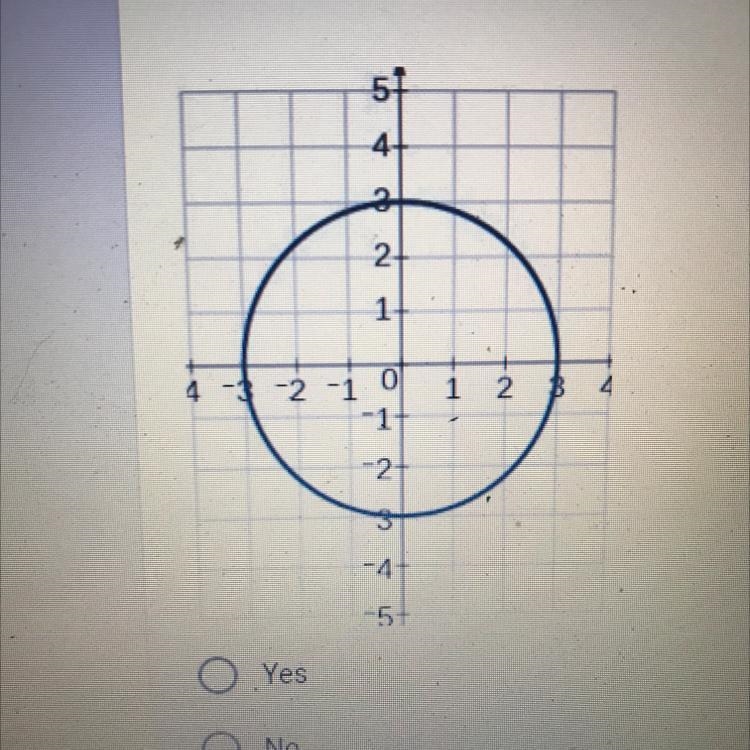 18) Does the graph show a function?-example-1