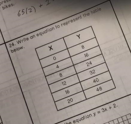 24. Write an equation to represent the table below. Please help!!!​-example-1