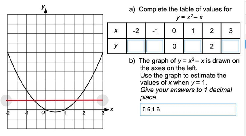 Complete the table of values for y=x^2-x-example-1