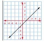 Write the slope-intercept form of the given line. Include your work in your final-example-1