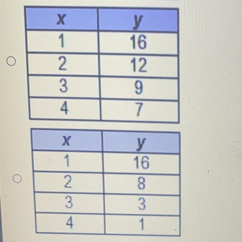 Which table represents a exponential decay?-example-1