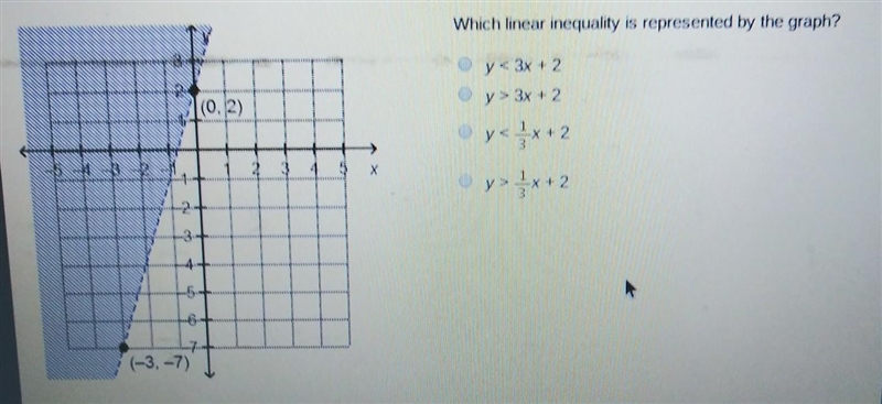 Which linear inequality is represented by the graph? y < 3x + 2 y > 3x + 2 y-example-1