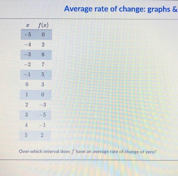 A. [-2,3] B. [-4,5] C. [1,3] D. [-5,0] PLEASE ANSWER ASAP !!!-example-1