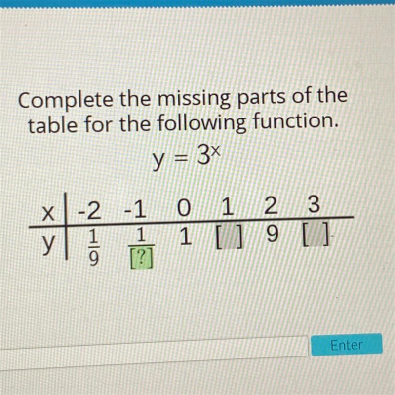 Complete the missing parts of the table for the following function. (picture) please-example-1