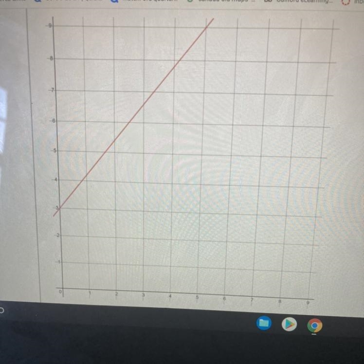 What is the slope? Answers? 3/5 6/5 1/5 You can only pick one-example-1